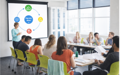 Vergroten sociale en psychologische veiligheid