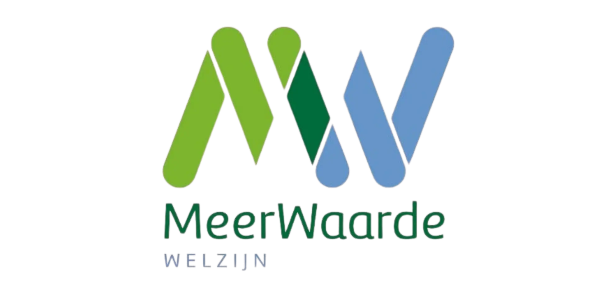 meerwaarde